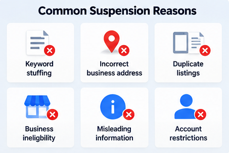 Six common Google Business Profile suspension reasons, including keyword stuffing, incorrect business address, duplicate listings, eligibility issues, misleading information and account restrictions.